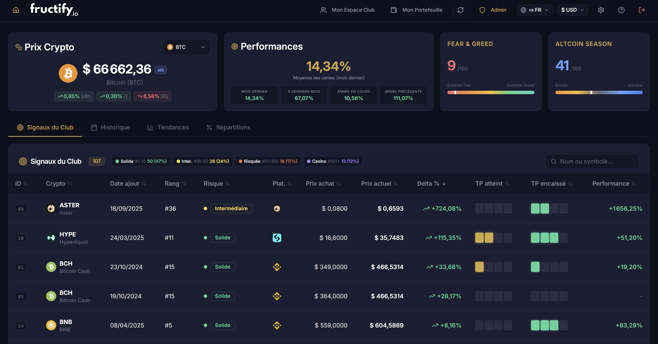 Espace Club Fructify